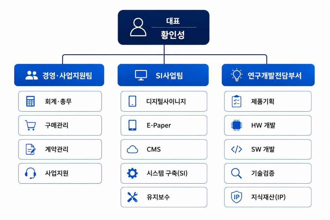 조직도PC.png