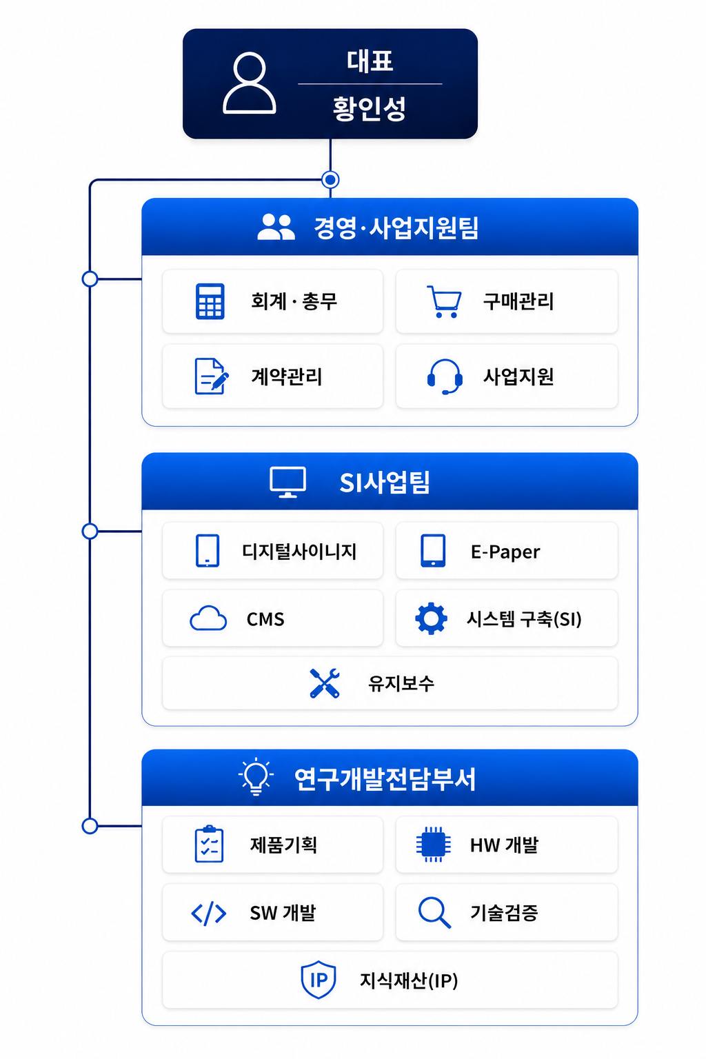 조직도 모바일.png